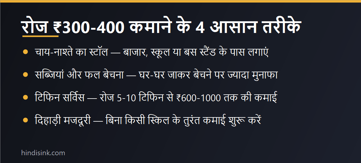 रोज ₹300-400 कमाने के 4 आसान तरीके — चाय-नाश्ते का स्टॉल, सब्जी-फल बेचना, टिफिन सर्विस और मजदूरी दिखाता इन्फोग्राफिक