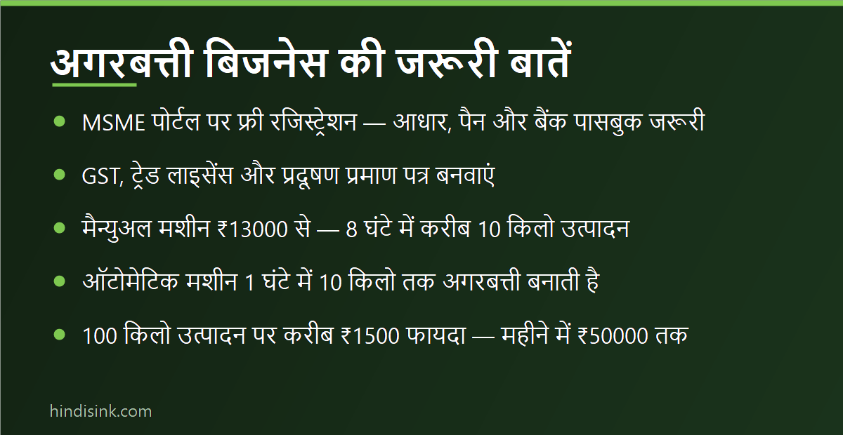 अगरबत्ती बिजनेस की जरूरी बातों का इन्फोग्राफिक — MSME रजिस्ट्रेशन, लाइसेंस, मशीन की कीमत-क्षमता और मुनाफा