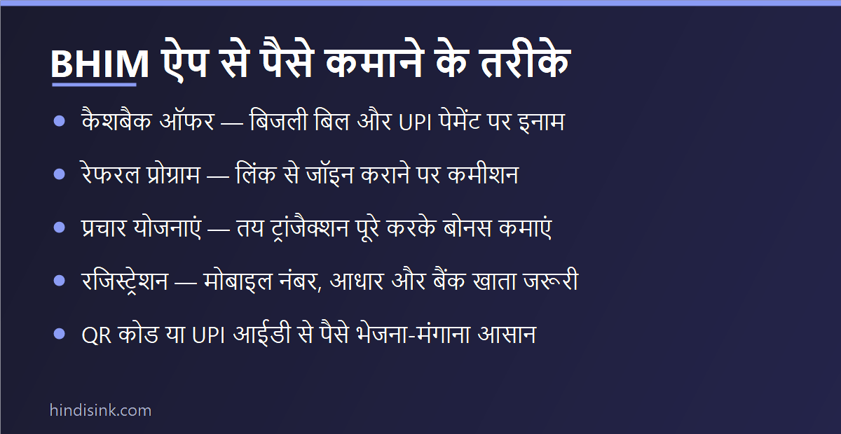 इन्फोग्राफिक: BHIM ऐप से पैसे कमाने के तरीके — कैशबैक, रेफरल, प्रचार योजनाएं और रजिस्ट्रेशन