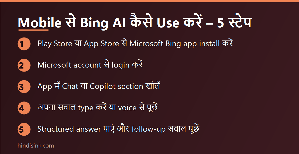 इन्फोग्राफिक: Mobile से Bing AI कैसे use करें – Microsoft Bing app install, login, Copilot chat खोलने और सवाल पूछने के 5 स्टेप