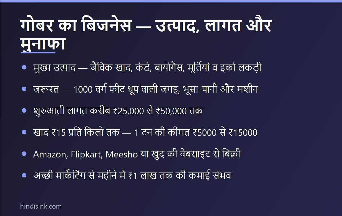 इन्फोग्राफिक: गोबर के बिजनेस के मुख्य उत्पाद, जरूरी सामग्री, शुरुआती लागत और मुनाफा