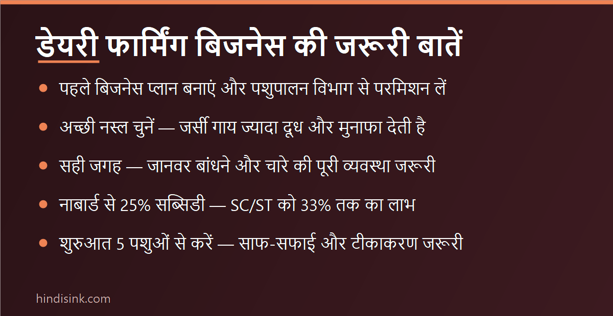 इन्फोग्राफिक: डेयरी फार्मिंग बिजनेस — प्लान, नस्ल का चुनाव, जगह, सब्सिडी और शुरुआत के टिप्स