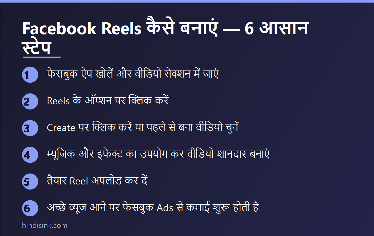 Facebook Reels बनाने के 6 स्टेप्स दिखाता इन्फोग्राफिक