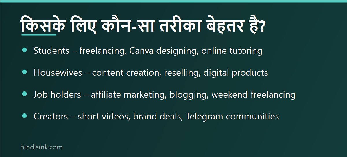 इन्फोग्राफिक: Students, housewives, job holders और creators के लिए कौन-सा online earning तरीका बेहतर है