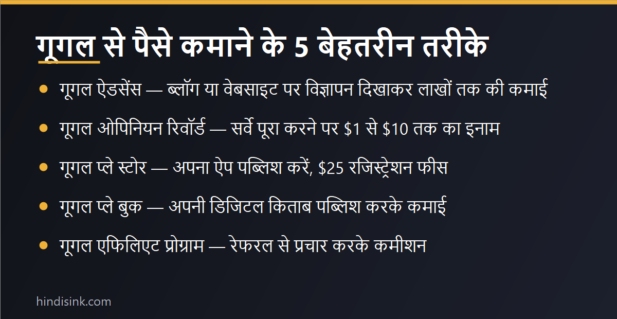 इन्फोग्राफिक: गूगल से पैसे कमाने के 5 बेहतरीन तरीके — ऐडसेंस, ओपिनियन रिवॉर्ड, प्ले स्टोर, प्ले बुक और एफिलिएट प्रोग्राम
