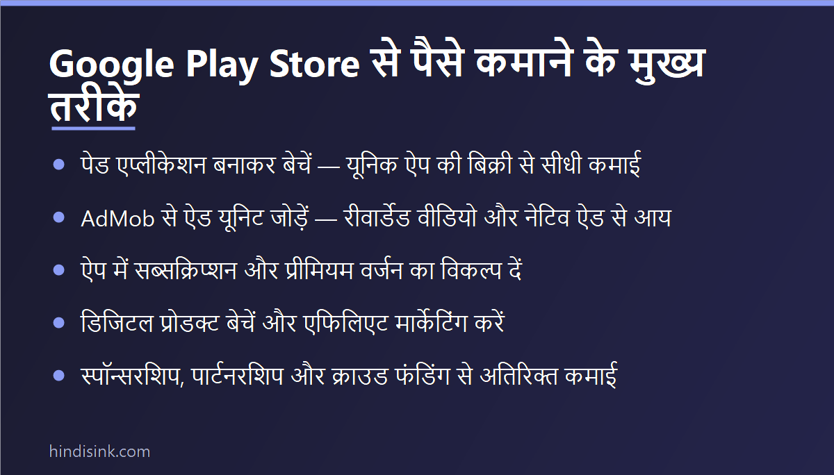 इन्फोग्राफिक: Google Play Store से पैसे कमाने के मुख्य तरीके — पेड ऐप, AdMob, सब्सक्रिप्शन, एफिलिएट और स्पॉन्सरशिप