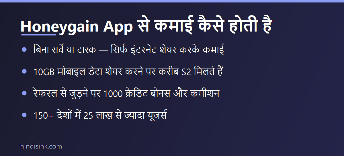 Honeygain App से कमाई कैसे होती है दिखाता इन्फोग्राफिक — इंटरनेट शेयरिंग, डेटा शेयर पर पेमेंट, रेफरल बोनस और यूजर आंकड़े