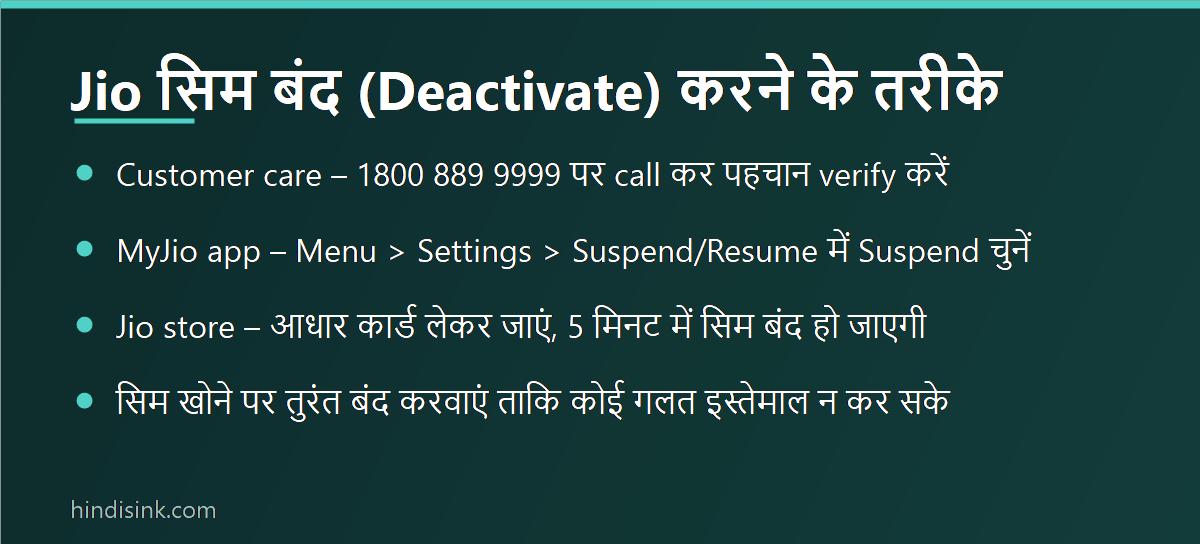 Jio सिम बंद (deactivate) करने के तरीके दिखाता इन्फोग्राफिक - customer care, MyJio app और Jio store