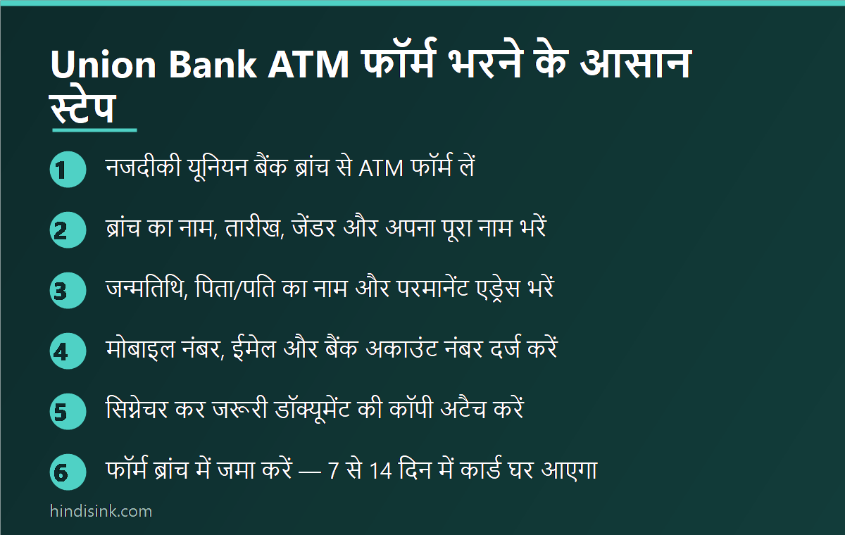 Union Bank ATM (डेबिट कार्ड) फॉर्म भरने के 6 स्टेप्स का इन्फोग्राफिक