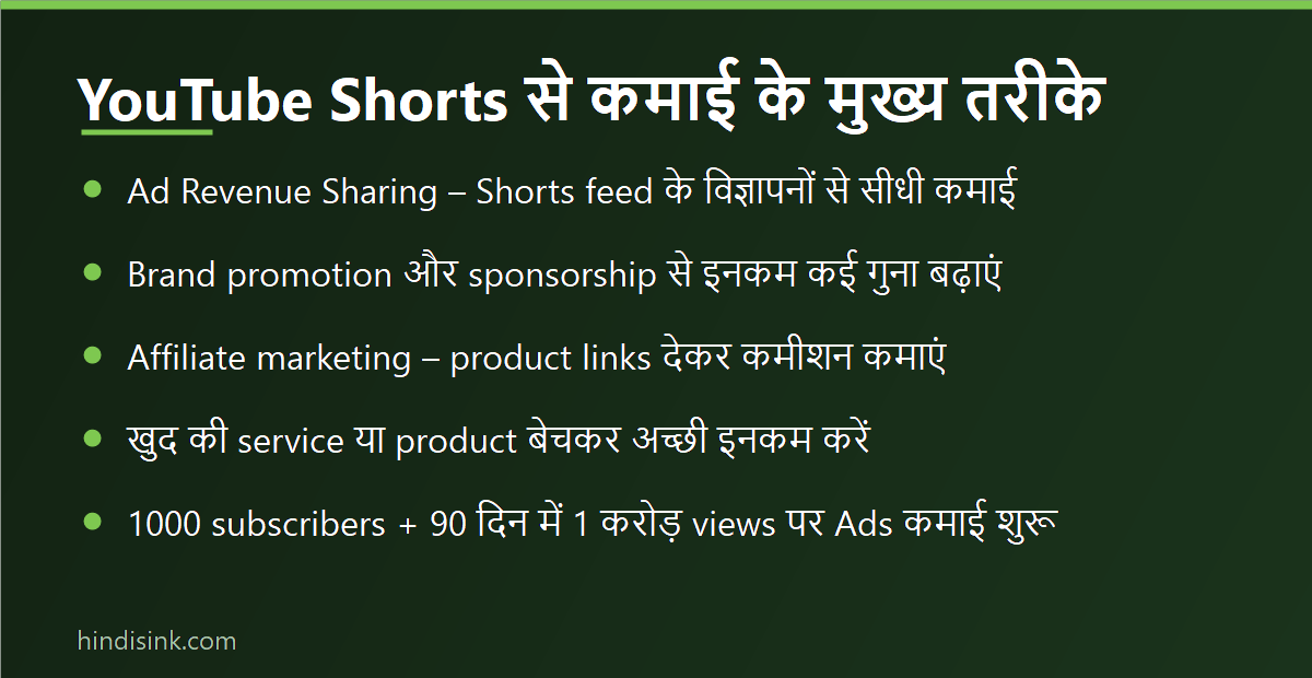 YouTube Shorts से पैसे कमाने के मुख्य तरीके दिखाता इन्फोग्राफिक