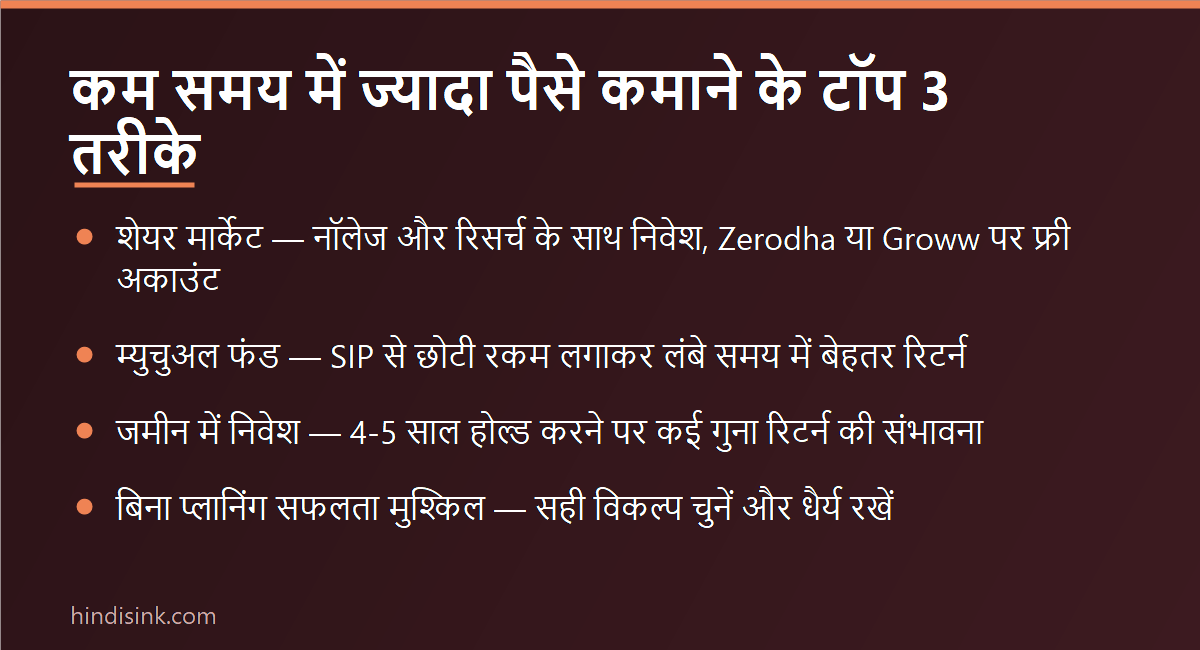 कम समय में ज्यादा पैसे कमाने के टॉप 3 तरीके — शेयर मार्केट, म्युचुअल फंड और जमीन में निवेश दिखाता इन्फोग्राफिक