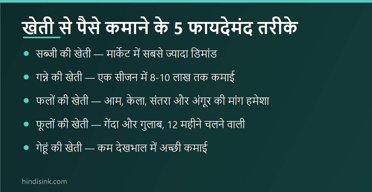 इन्फोग्राफिक: खेती से पैसे कमाने के 5 फायदेमंद तरीके — सब्जी, गन्ना, फल, फूल और गेहूं की खेती