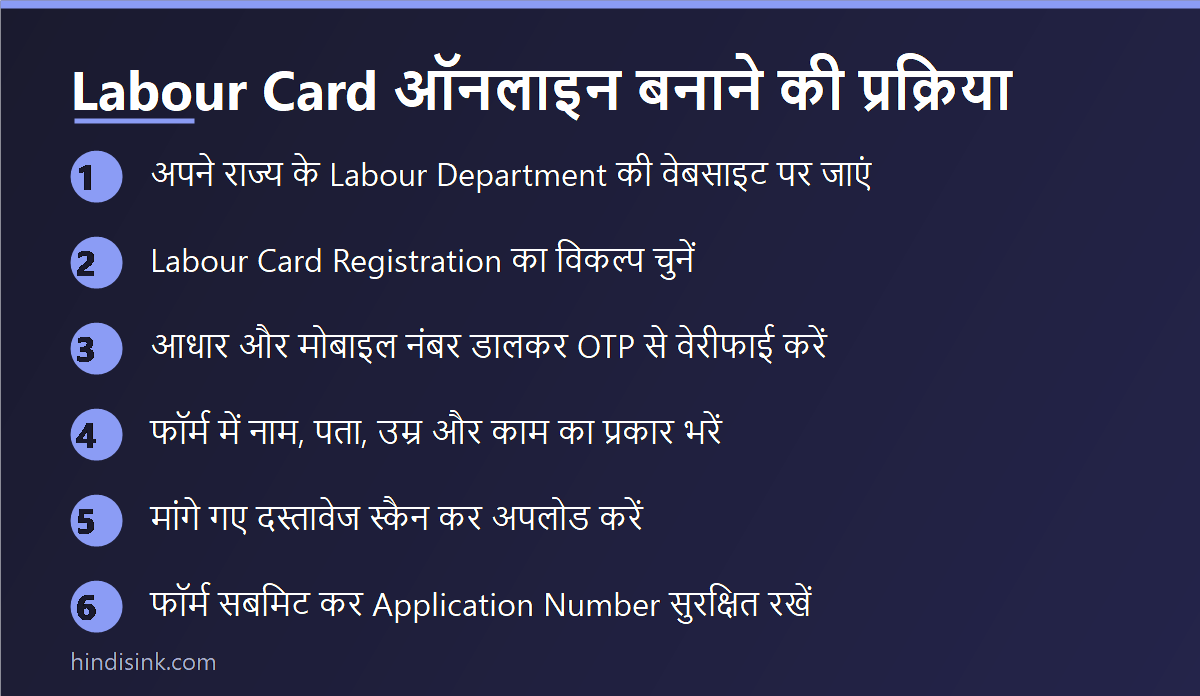 Labour Card ऑनलाइन बनाने की 6 स्टेप प्रक्रिया दिखाने वाला इन्फोग्राफिक — राज्य की वेबसाइट से Application Number तक
