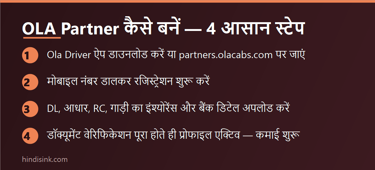 OLA Partner बनने के 4 स्टेप — ऐप डाउनलोड, रजिस्ट्रेशन, डॉक्यूमेंट अपलोड और वेरिफिकेशन दिखाता इन्फोग्राफिक