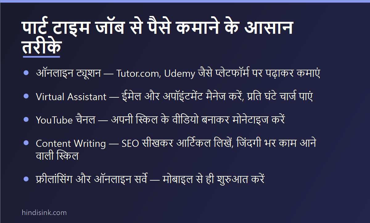 पार्ट टाइम जॉब से पैसे कमाने के आसान तरीके — ऑनलाइन ट्यूशन, Virtual Assistant, YouTube चैनल, Content Writing और फ्रीलांसिंग दिखाता इन्फोग्राफिक