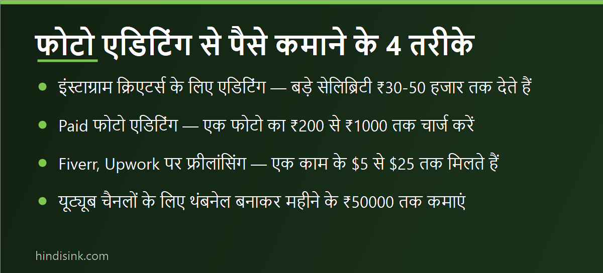 फोटो एडिटिंग से पैसे कमाने के 4 तरीके — इंस्टाग्राम क्रिएटर्स, Paid एडिटिंग, फ्रीलांसिंग और यूट्यूब थंबनेल दिखाता इन्फोग्राफिक
