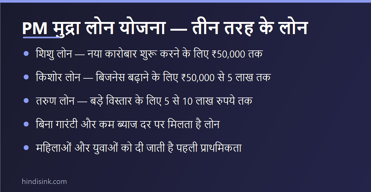 PM मुद्रा लोन योजना की श्रेणियाँ — शिशु, किशोर और तरुण लोन की राशि सीमा दिखाने वाला इन्फोग्राफिक (2024 में तरुण प्लस श्रेणी जोड़ी गई)