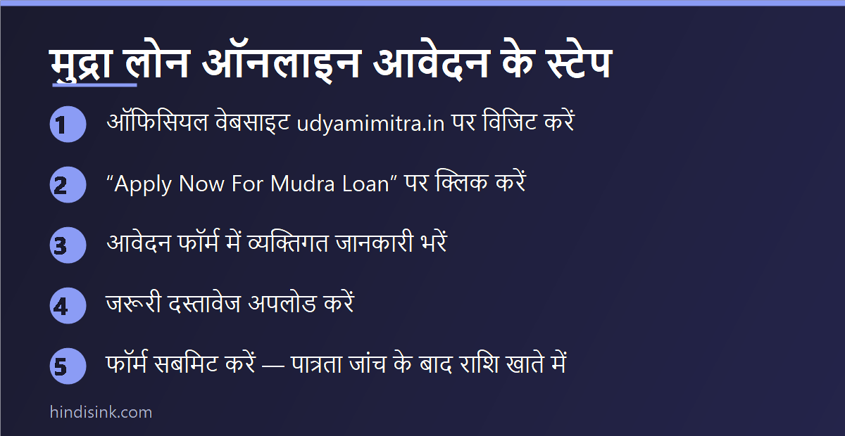 मुद्रा लोन के लिए ऑनलाइन आवेदन करने के 5 स्टेप दिखाने वाला इन्फोग्राफिक