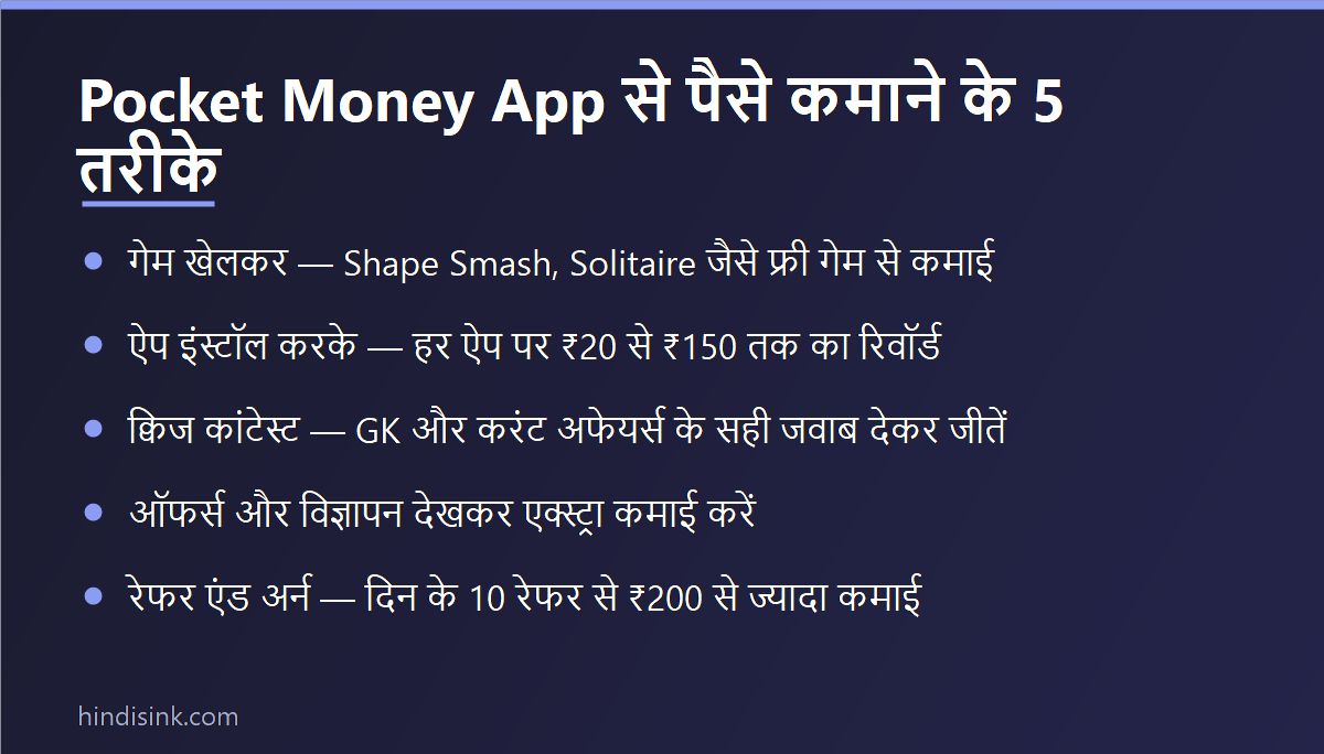 Pocket Money App से पैसे कमाने के 5 तरीके — गेम, ऐप इंस्टॉल, क्विज, ऑफर्स और रेफर एंड अर्न दिखाता इन्फोग्राफिक