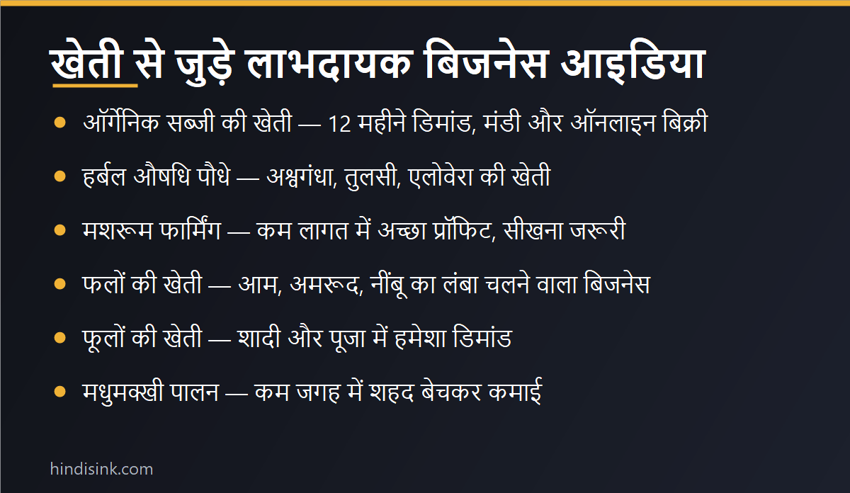 खेती से जुड़े लाभदायक बिजनेस आइडिया का इन्फोग्राफिक — ऑर्गेनिक सब्जी, हर्बल पौधे, मशरूम, फल, फूल और मधुमक्खी पालन