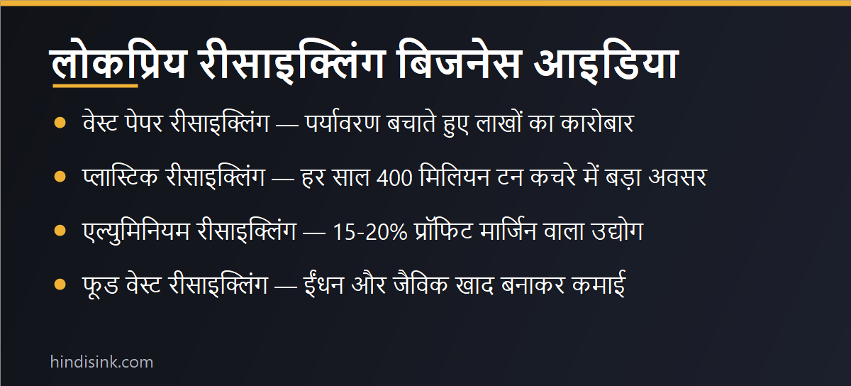 लोकप्रिय रीसाइक्लिंग बिजनेस आइडिया का इन्फोग्राफिक — वेस्ट पेपर, प्लास्टिक, एल्युमिनियम और फूड वेस्ट रीसाइक्लिंग