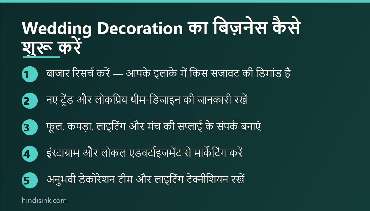 इन्फोग्राफिक: Wedding Decoration का बिज़नेस शुरू करने के 5 स्टेप — रिसर्च, थीम की जानकारी, सप्लाई संपर्क, मार्केटिंग और टीम