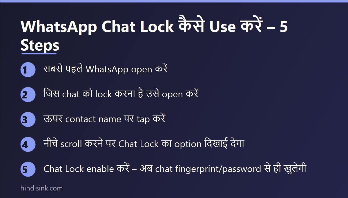 WhatsApp Chat Lock enable करने के 5 steps दिखाता इन्फोग्राफिक