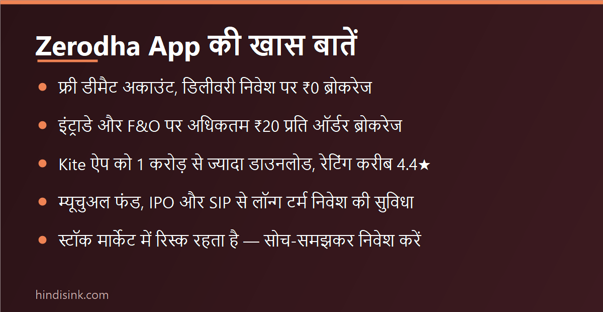 Zerodha App की खास बातें दिखाता इन्फोग्राफिक — फ्री डीमैट अकाउंट, ब्रोकरेज चार्ज, डाउनलोड, निवेश विकल्प और रिस्क चेतावनी