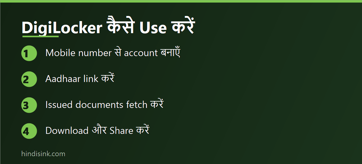DigiLocker par account banane aur documents fetch karne ke steps