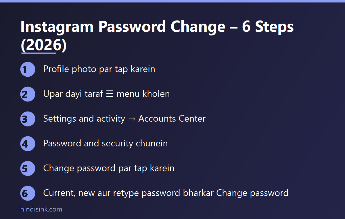 Instagram password change karne ke 6 steps - Settings and activity, Accounts Center, Password and security