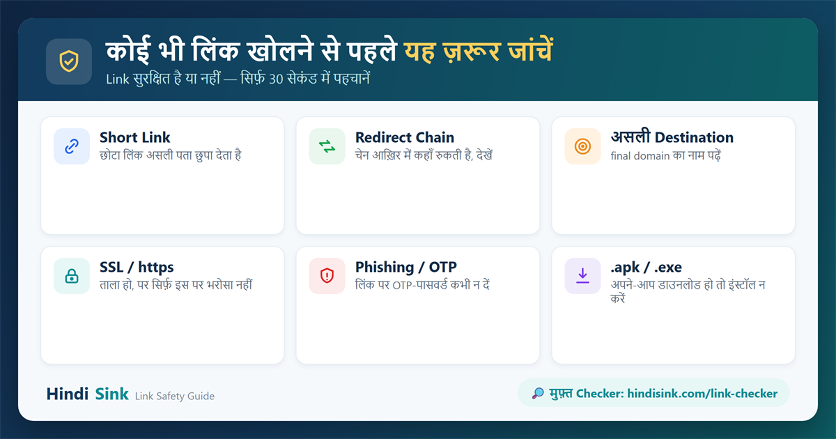 कोई भी लिंक खोलने से पहले उसकी सुरक्षा जांचने के तरीके — short link, redirect chain, असली destination, SSL/https, phishing/OTP सावधानी और .apk/.exe से बचाव